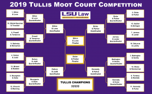 2019 Tullis Moot Court Competition bracket